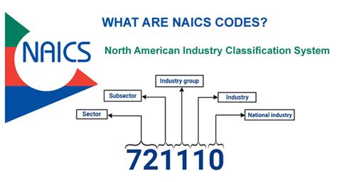 NAICS Codes for cnc